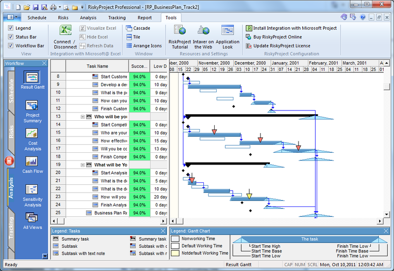 RiskyProject Screenshot